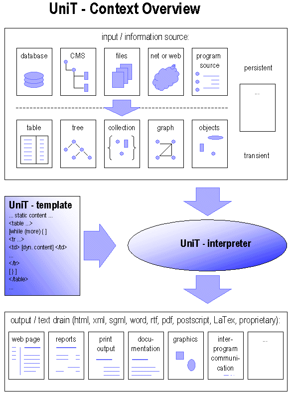 Frequently asked questions (UniT - Universal Text generator)